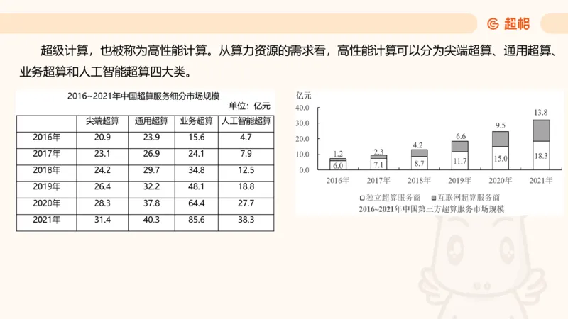 2025超大杯第13节（含归纳）_2026考公资料_超格合集_数资高照合集_资料分析高照合集⭐⭐⭐_超大杯2025高照资料分析超大杯材料归纳刷题营_上课讲义