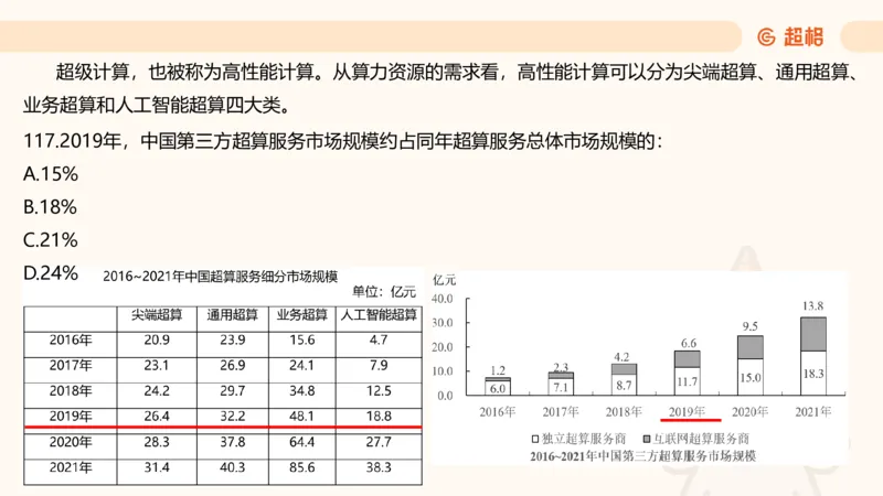 2025超大杯第13节（含归纳）_2026考公资料_超格合集_数资高照合集_资料分析高照合集⭐⭐⭐_超大杯2025高照资料分析超大杯材料归纳刷题营_上课讲义