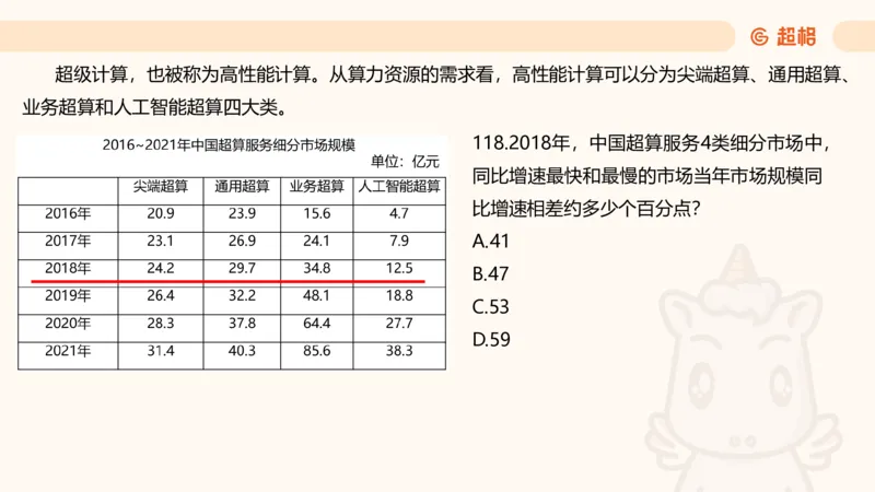 2025超大杯第13节（含归纳）_2026考公资料_超格合集_数资高照合集_资料分析高照合集⭐⭐⭐_超大杯2025高照资料分析超大杯材料归纳刷题营_上课讲义