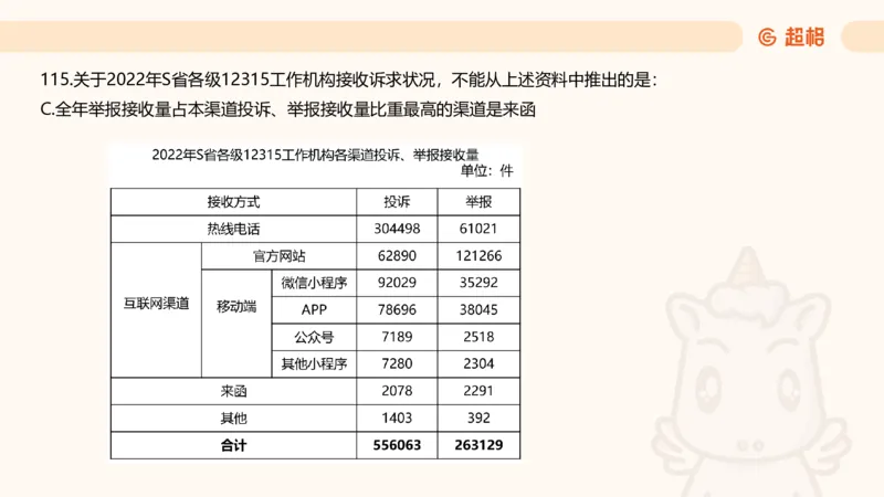 2025超大杯第13节（含归纳）_2026考公资料_超格合集_数资高照合集_资料分析高照合集⭐⭐⭐_超大杯2025高照资料分析超大杯材料归纳刷题营_上课讲义