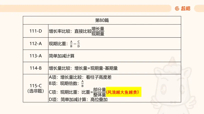2025超大杯第13节（含归纳）_2026考公资料_超格合集_数资高照合集_资料分析高照合集⭐⭐⭐_超大杯2025高照资料分析超大杯材料归纳刷题营_上课讲义