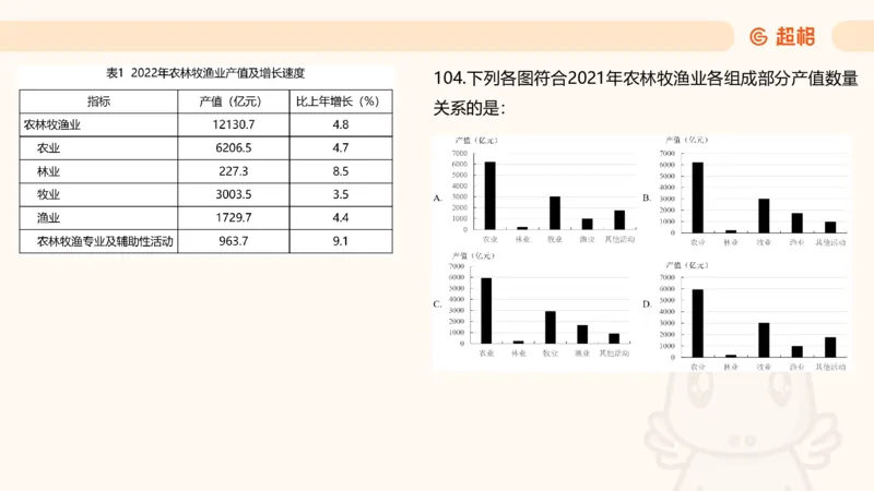 2025超大杯第13节（含归纳）_2026考公资料_超格合集_数资高照合集_资料分析高照合集⭐⭐⭐_超大杯2025高照资料分析超大杯材料归纳刷题营_上课讲义