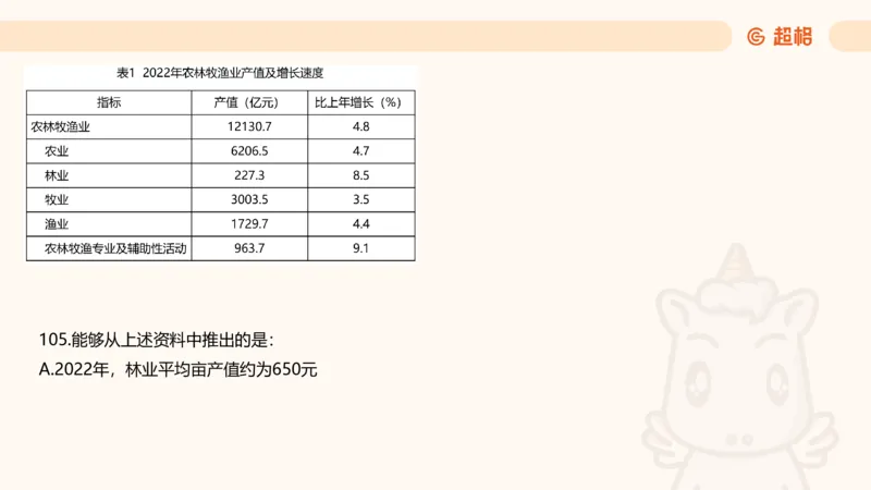 2025超大杯第13节（含归纳）_2026考公资料_超格合集_数资高照合集_资料分析高照合集⭐⭐⭐_超大杯2025高照资料分析超大杯材料归纳刷题营_上课讲义