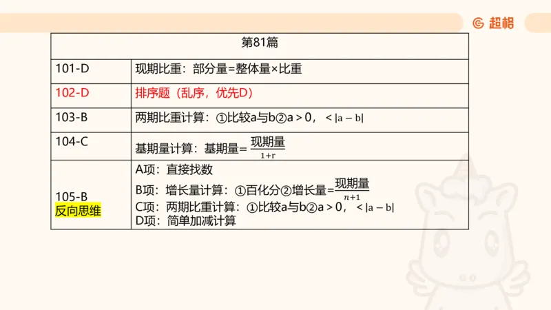 2025超大杯第13节（含归纳）_2026考公资料_超格合集_数资高照合集_资料分析高照合集⭐⭐⭐_超大杯2025高照资料分析超大杯材料归纳刷题营_上课讲义
