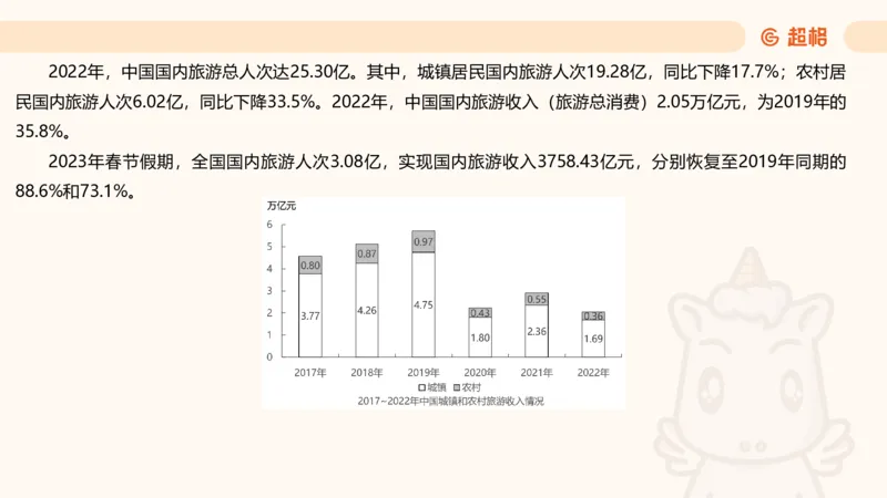 2025超大杯第13节（含归纳）_2026考公资料_超格合集_数资高照合集_资料分析高照合集⭐⭐⭐_超大杯2025高照资料分析超大杯材料归纳刷题营_上课讲义