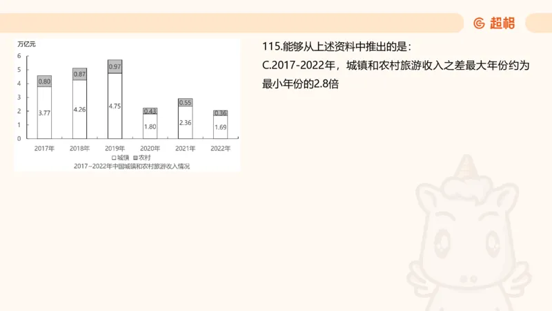 2025超大杯第13节（含归纳）_2026考公资料_超格合集_数资高照合集_资料分析高照合集⭐⭐⭐_超大杯2025高照资料分析超大杯材料归纳刷题营_上课讲义