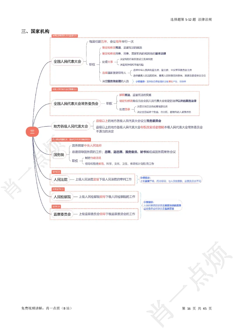 ①科一系统知识讲义-2025下肖一点烦_4-教培资料-26年最新资料-同步更新_科一科二电子资料合集中小幼（笔记真题知识点汇总等）文件多，按需保存_09肖一点烦_小学