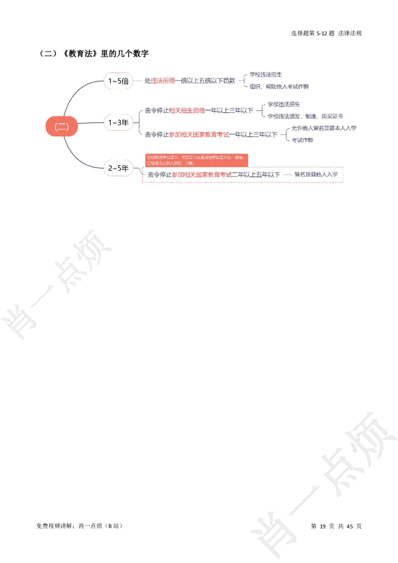 ①科一系统知识讲义-2025下肖一点烦_4-教培资料-26年最新资料-同步更新_科一科二电子资料合集中小幼（笔记真题知识点汇总等）文件多，按需保存_09肖一点烦_小学