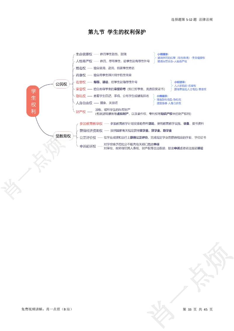 ①科一系统知识讲义-2025下肖一点烦_4-教培资料-26年最新资料-同步更新_科一科二电子资料合集中小幼（笔记真题知识点汇总等）文件多，按需保存_09肖一点烦_小学