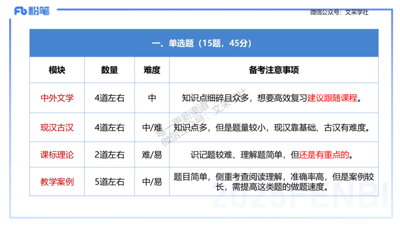 25上教资系统班考情介绍&mdash;乐多_4-教培资料-26年最新资料-同步更新_初中高中教资_03科三专项（进去保存报考的学科即可）_01科目三FB网课、三色速记手册、知识点导图等推荐