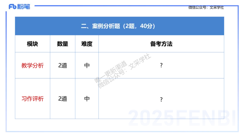 25上教资系统班考情介绍&mdash;乐多_4-教培资料-26年最新资料-同步更新_初中高中教资_03科三专项（进去保存报考的学科即可）_01科目三FB网课、三色速记手册、知识点导图等推荐