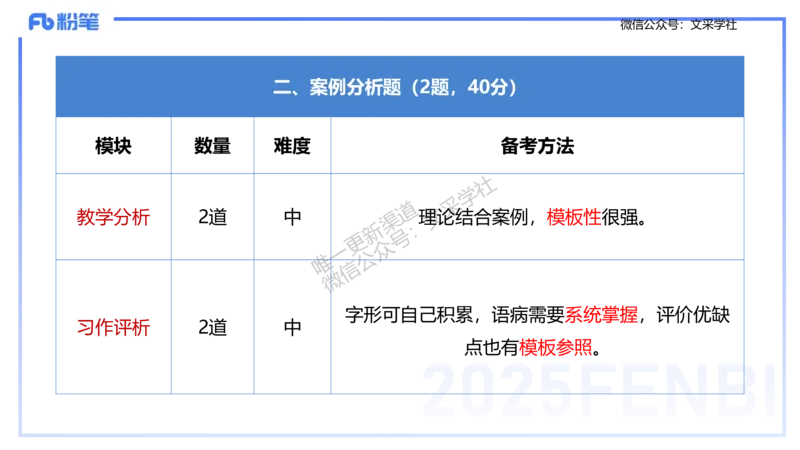 25上教资系统班考情介绍&mdash;乐多_4-教培资料-26年最新资料-同步更新_初中高中教资_03科三专项（进去保存报考的学科即可）_01科目三FB网课、三色速记手册、知识点导图等推荐