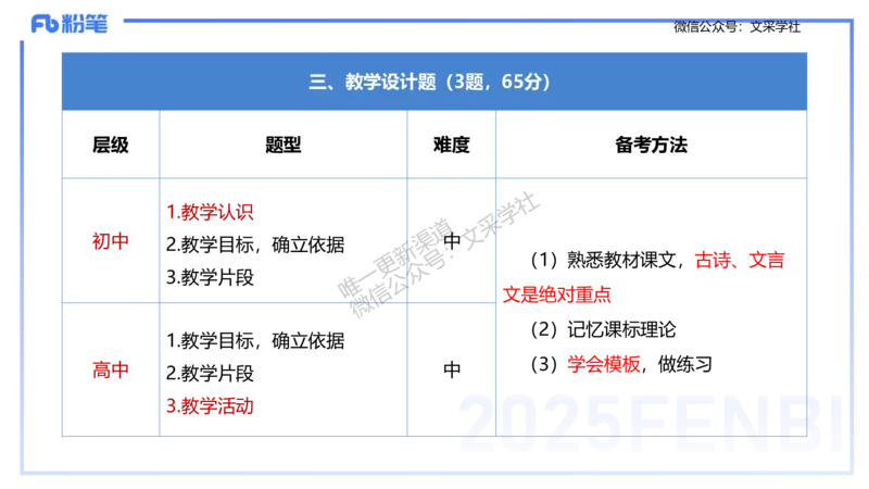 25上教资系统班考情介绍&mdash;乐多_4-教培资料-26年最新资料-同步更新_初中高中教资_03科三专项（进去保存报考的学科即可）_01科目三FB网课、三色速记手册、知识点导图等推荐
