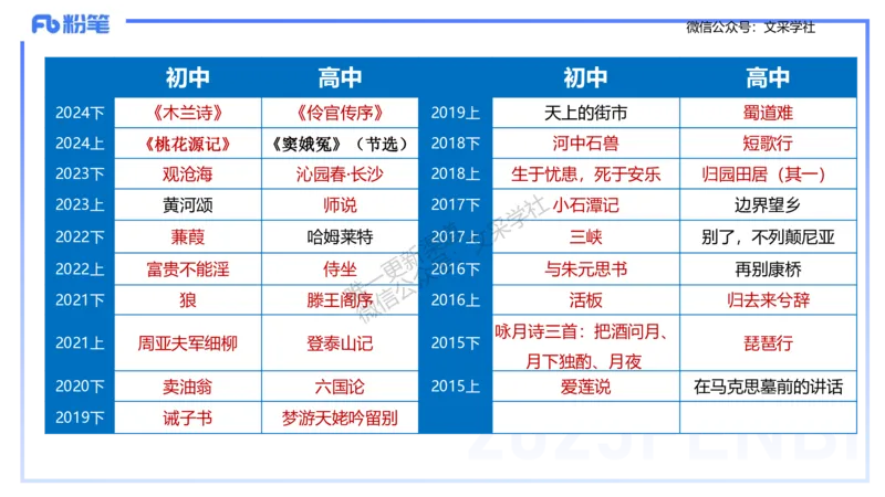 25上教资系统班考情介绍&mdash;乐多_4-教培资料-26年最新资料-同步更新_初中高中教资_03科三专项（进去保存报考的学科即可）_01科目三FB网课、三色速记手册、知识点导图等推荐