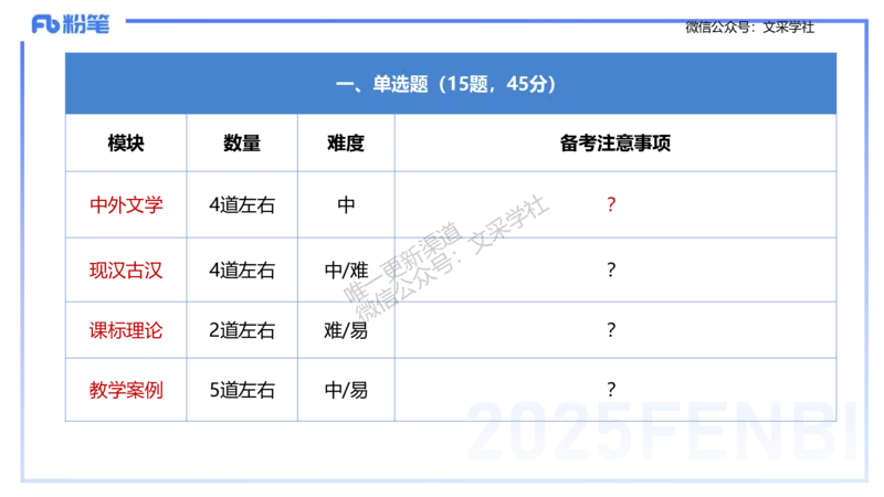 25上教资系统班考情介绍&mdash;乐多_4-教培资料-26年最新资料-同步更新_初中高中教资_03科三专项（进去保存报考的学科即可）_01科目三FB网课、三色速记手册、知识点导图等推荐