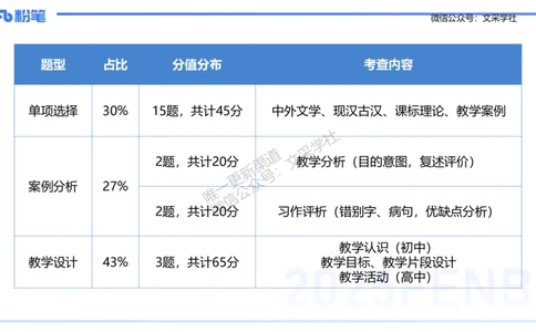 25上教资系统班考情介绍&mdash;乐多_4-教培资料-26年最新资料-同步更新_初中高中教资_03科三专项（进去保存报考的学科即可）_01科目三FB网课、三色速记手册、知识点导图等推荐