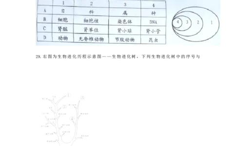 2015年威海市中考生物试题及答案_中考真题_8.生物中考真题2015-2024年_地区卷_山东省_山东威海生物12-20