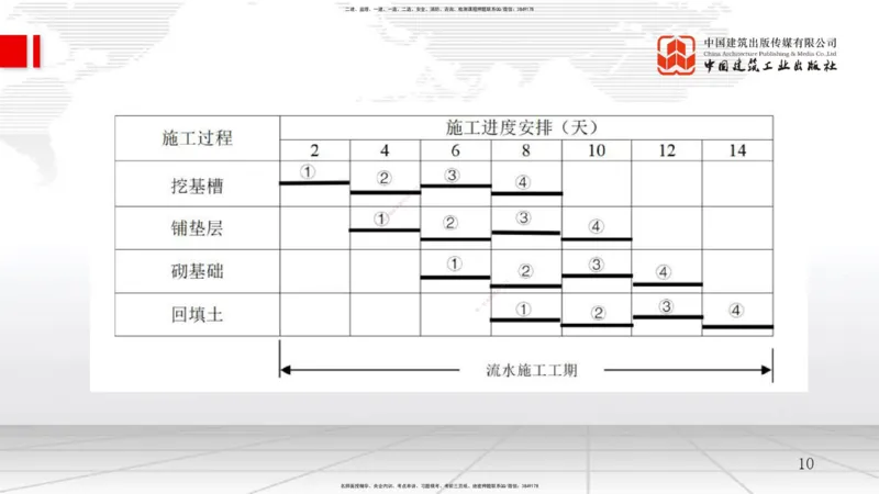 08.07一建《管理》临考抢分：3步搞定高频难点_2026年一级建造师_2026年一建管理_2025年一建管理SVIP_02-基础精讲✿高端面授✿深度强化_02-管理《前期全套课》鲁力JGS_讲义
