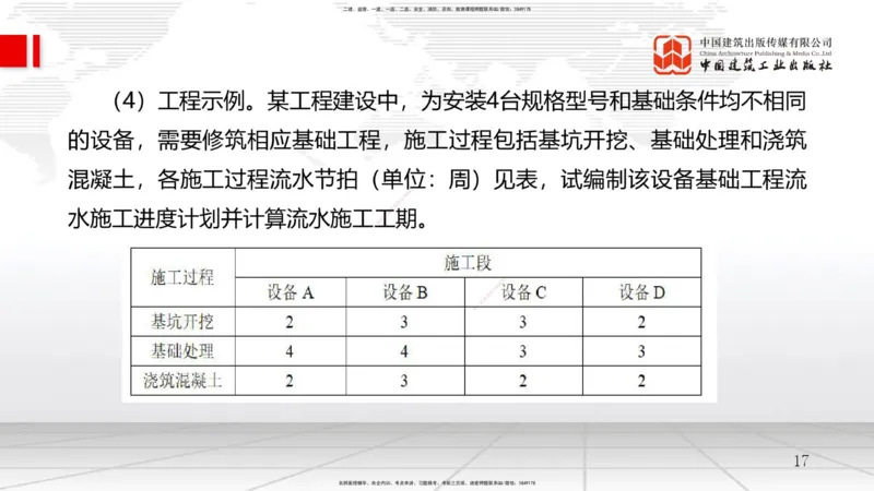 08.07一建《管理》临考抢分：3步搞定高频难点_2026年一级建造师_2026年一建管理_2025年一建管理SVIP_02-基础精讲✿高端面授✿深度强化_02-管理《前期全套课》鲁力JGS_讲义