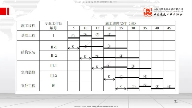 08.07一建《管理》临考抢分：3步搞定高频难点_2026年一级建造师_2026年一建管理_2025年一建管理SVIP_02-基础精讲✿高端面授✿深度强化_02-管理《前期全套课》鲁力JGS_讲义