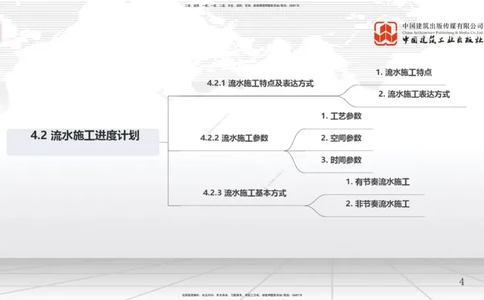 08.07一建《管理》临考抢分：3步搞定高频难点_2026年一级建造师_2026年一建管理_2025年一建管理SVIP_02-基础精讲✿高端面授✿深度强化_02-管理《前期全套课》鲁力JGS_讲义