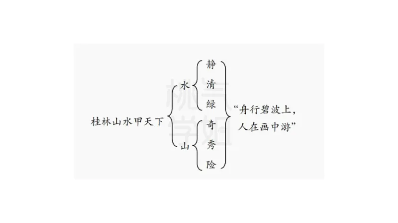 主观题突破6-教学设计（语文）_4-教培资料-26年最新资料-同步更新_小学教资_012025下FB小学系统班_小学25下-教育知识与能力_2.主观题突破_讲义