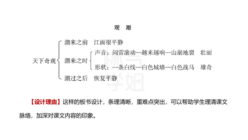 主观题突破6-教学设计（语文）_4-教培资料-26年最新资料-同步更新_小学教资_012025下FB小学系统班_小学25下-教育知识与能力_2.主观题突破_讲义
