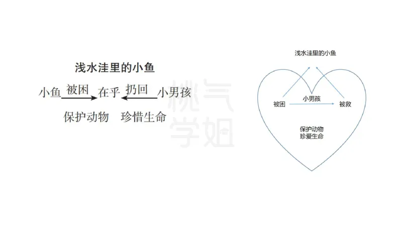 主观题突破6-教学设计（语文）_4-教培资料-26年最新资料-同步更新_小学教资_012025下FB小学系统班_小学25下-教育知识与能力_2.主观题突破_讲义