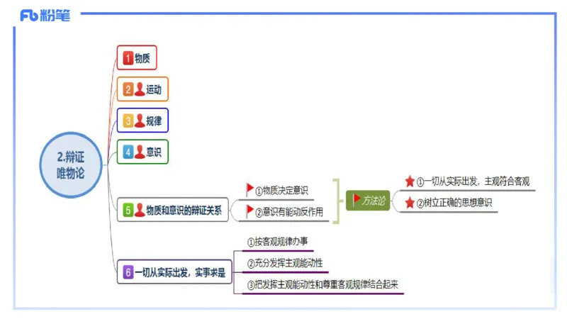 24下-哲学与文化2-高闪闪_4-教培资料-26年最新资料-同步更新_初中高中教资_03科三专项（进去保存报考的学科即可）_01科目三FB网课、三色速记手册、知识点导图等推荐_初中