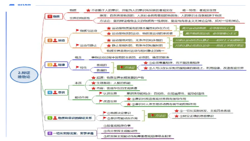 24下-哲学与文化2-高闪闪_4-教培资料-26年最新资料-同步更新_初中高中教资_03科三专项（进去保存报考的学科即可）_01科目三FB网课、三色速记手册、知识点导图等推荐_初中