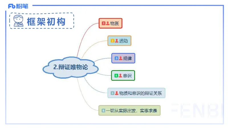 24下-哲学与文化2-高闪闪_4-教培资料-26年最新资料-同步更新_初中高中教资_03科三专项（进去保存报考的学科即可）_01科目三FB网课、三色速记手册、知识点导图等推荐_初中
