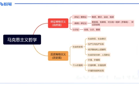 24下-哲学与文化2-高闪闪_4-教培资料-26年最新资料-同步更新_初中高中教资_03科三专项（进去保存报考的学科即可）_01科目三FB网课、三色速记手册、知识点导图等推荐_初中