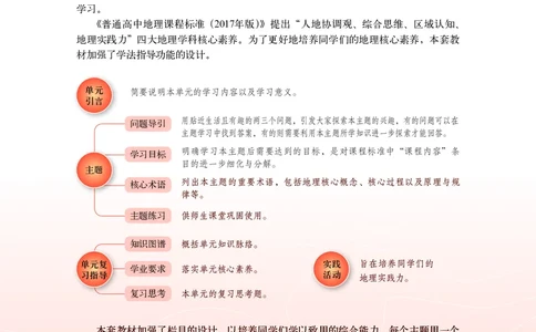 中华社地理选修第三册高清教材_4-教培资料-26年最新资料-同步更新_初中高中教资_03科三专项（进去保存报考的学科即可）_02科三专项（笔记真题思维导图教学设计版本二）