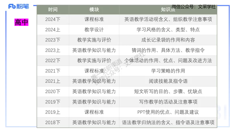 主观专项-简答题&mdash;安凉_4-教培资料-26年最新资料-同步更新_初中高中教资_03科三专项（进去保存报考的学科即可）_01科目三FB网课、三色速记手册、知识点导图等推荐_初中_讲义