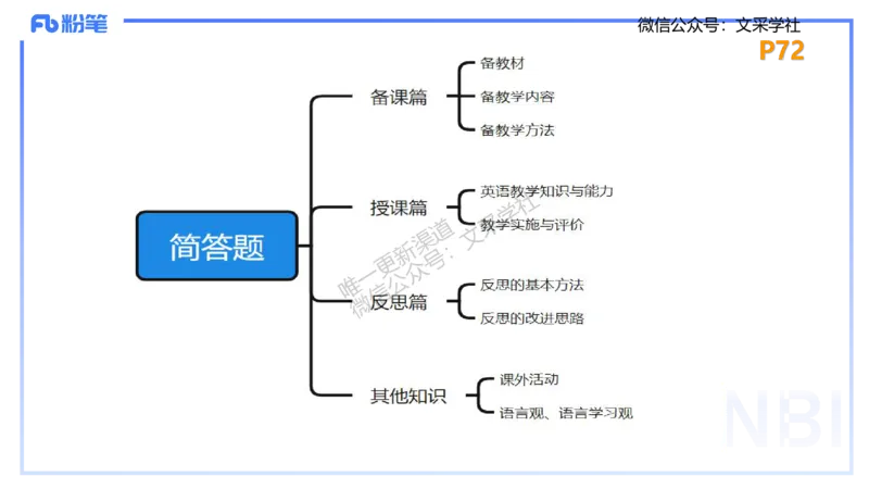 主观专项-简答题&mdash;安凉_4-教培资料-26年最新资料-同步更新_初中高中教资_03科三专项（进去保存报考的学科即可）_01科目三FB网课、三色速记手册、知识点导图等推荐_初中_讲义