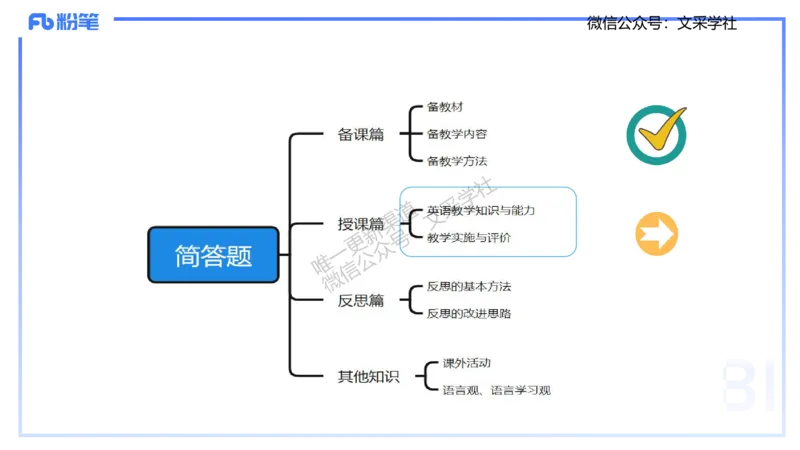 主观专项-简答题&mdash;安凉_4-教培资料-26年最新资料-同步更新_初中高中教资_03科三专项（进去保存报考的学科即可）_01科目三FB网课、三色速记手册、知识点导图等推荐_初中_讲义