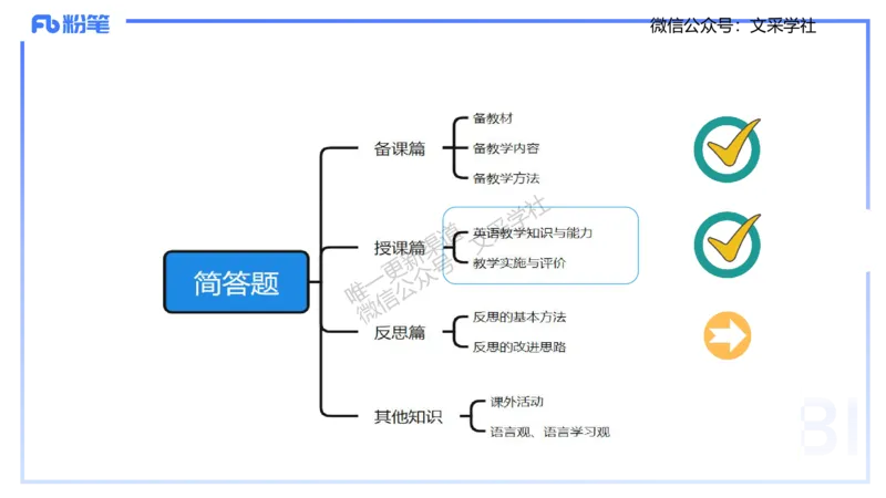 主观专项-简答题&mdash;安凉_4-教培资料-26年最新资料-同步更新_初中高中教资_03科三专项（进去保存报考的学科即可）_01科目三FB网课、三色速记手册、知识点导图等推荐_初中_讲义