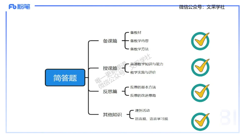 主观专项-简答题&mdash;安凉_4-教培资料-26年最新资料-同步更新_初中高中教资_03科三专项（进去保存报考的学科即可）_01科目三FB网课、三色速记手册、知识点导图等推荐_初中_讲义