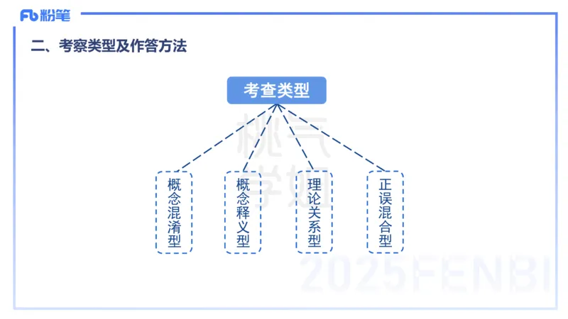 主观题突破1-辨析题-陈耳东_4-教培资料-26年最新资料-同步更新_初中高中教资_2025下中学教资笔试_022025下系统课-教育知识与能力（科二网课完结）_三、主观题突破_讲义