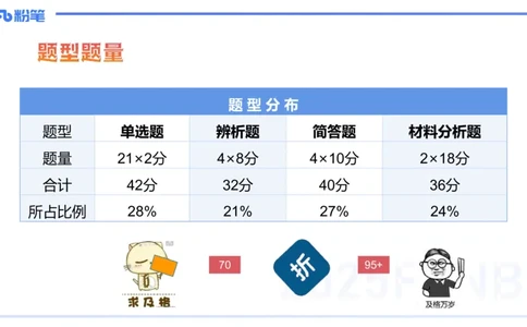 主观题突破1-辨析题-陈耳东_4-教培资料-26年最新资料-同步更新_初中高中教资_2025下中学教资笔试_022025下系统课-教育知识与能力（科二网课完结）_三、主观题突破_讲义