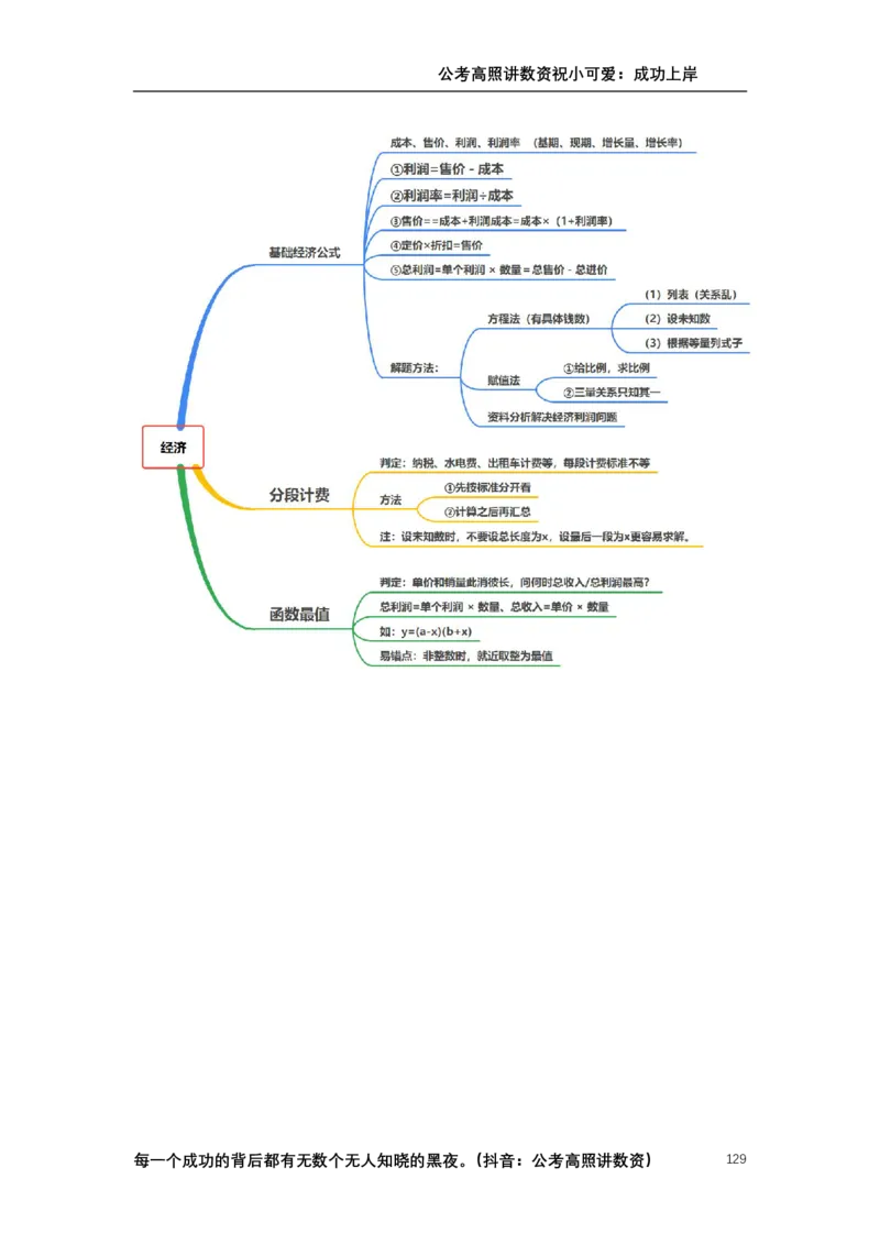 2025数量关系拿分稳稳班讲义_2026考公资料_超格合集_数资高照合集_数量关系高照合集⭐⭐⭐_稳稳班2025年高照数量关系拿分稳稳班_讲义