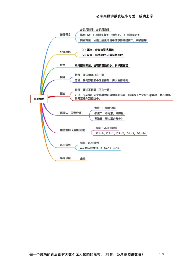 2025数量关系拿分稳稳班讲义_2026考公资料_超格合集_数资高照合集_数量关系高照合集⭐⭐⭐_稳稳班2025年高照数量关系拿分稳稳班_讲义
