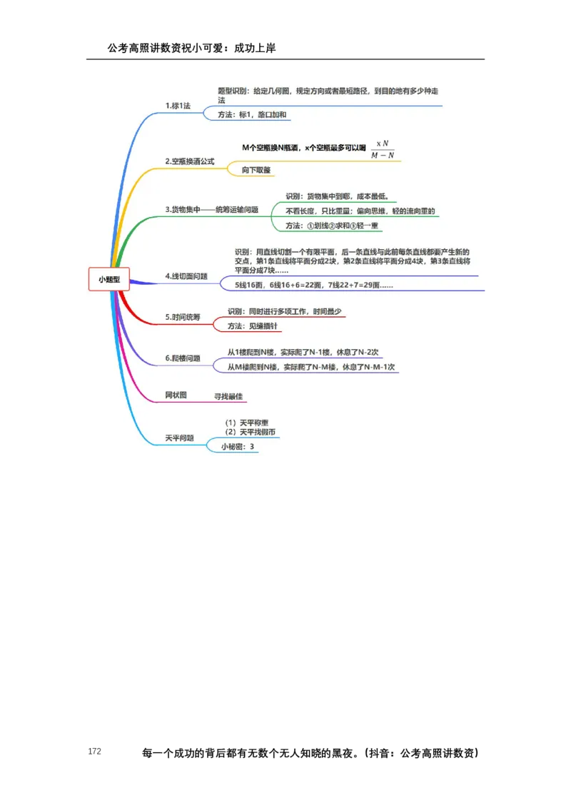 2025数量关系拿分稳稳班讲义_2026考公资料_超格合集_数资高照合集_数量关系高照合集⭐⭐⭐_稳稳班2025年高照数量关系拿分稳稳班_讲义