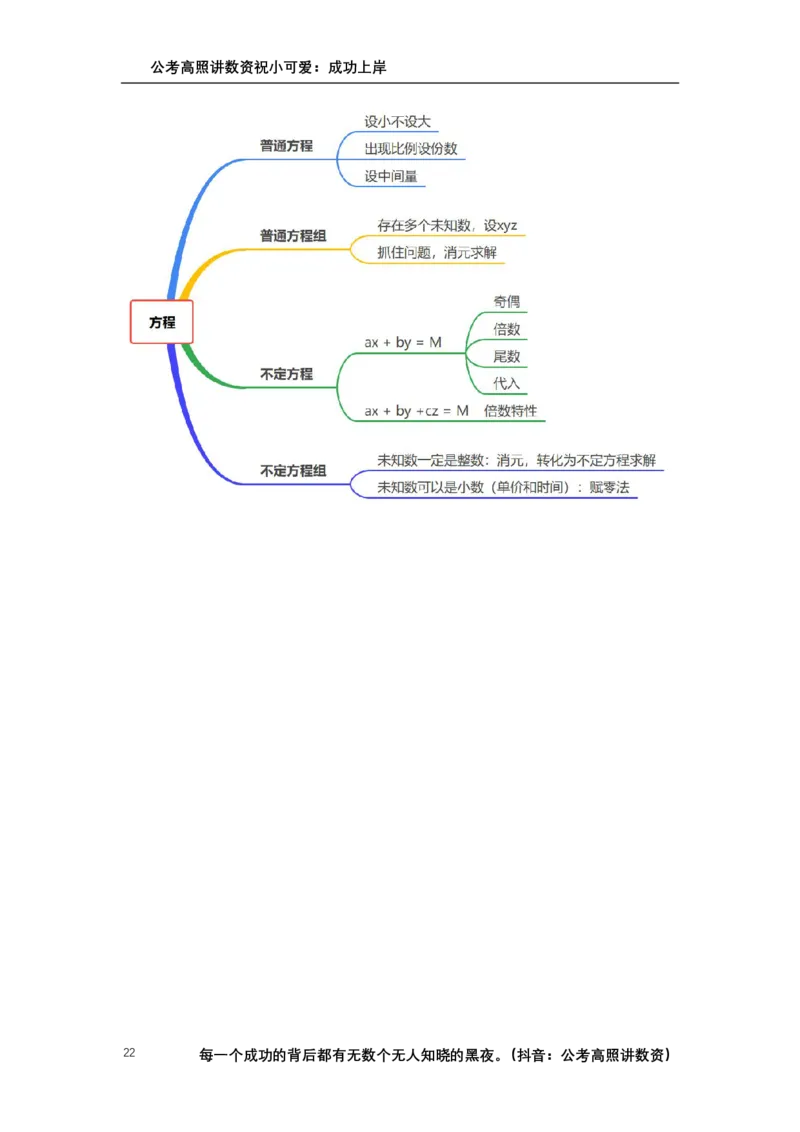 2025数量关系拿分稳稳班讲义_2026考公资料_超格合集_数资高照合集_数量关系高照合集⭐⭐⭐_稳稳班2025年高照数量关系拿分稳稳班_讲义