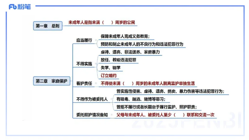 25上法律法规3-包展羽_4-教培资料-26年最新资料-同步更新_幼儿教资_022025上FB幼儿系统班_25上-综合素质_2.理论精讲_讲义