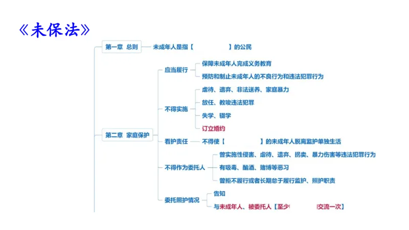 25上法律法规3-包展羽_4-教培资料-26年最新资料-同步更新_幼儿教资_022025上FB幼儿系统班_25上-综合素质_2.理论精讲_讲义