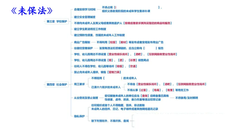 25上法律法规3-包展羽_4-教培资料-26年最新资料-同步更新_幼儿教资_022025上FB幼儿系统班_25上-综合素质_2.理论精讲_讲义
