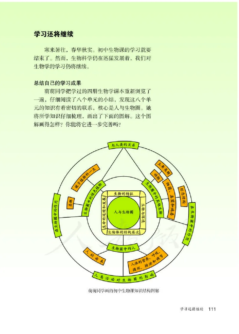 人教版8年级生物下册高清教材_4-教培资料-26年最新资料-同步更新_初中高中教资_03科三专项（进去保存报考的学科即可）_02科三专项（笔记真题思维导图教学设计版本二）