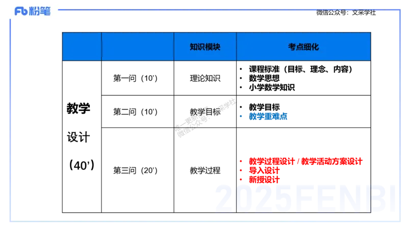 25上主观题突破3-教学设计（数学）_4-教培资料-26年最新资料-同步更新_小学教资_022025上FB小学系统班_0225上-教育知识与能力_3.主观题突破_讲义
