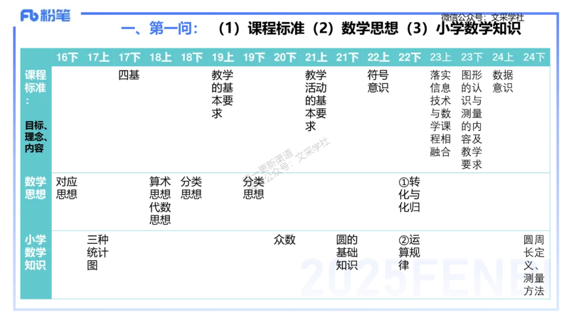 25上主观题突破3-教学设计（数学）_4-教培资料-26年最新资料-同步更新_小学教资_022025上FB小学系统班_0225上-教育知识与能力_3.主观题突破_讲义